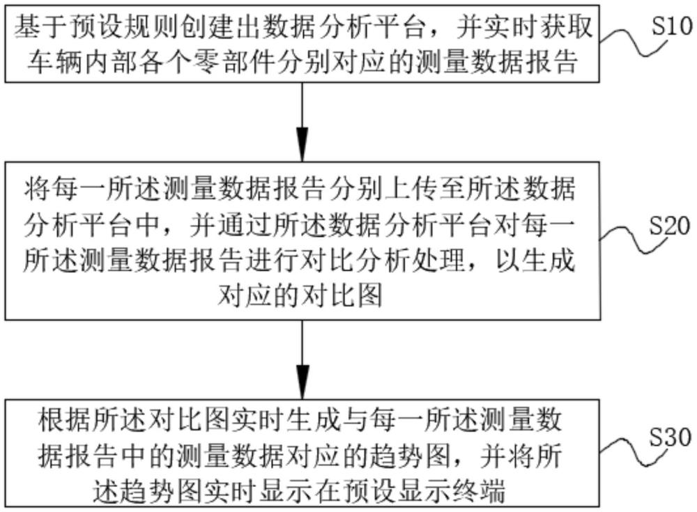 一種汽車尺寸測量數(shù)據(jù)分析方法及系統(tǒng)與流程