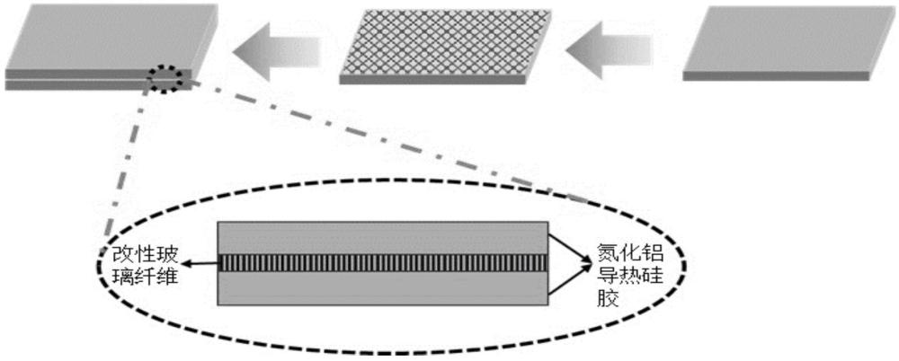 一種具有高抗壓強(qiáng)度的氮化鋁熱界面材料及其制備方法與流程