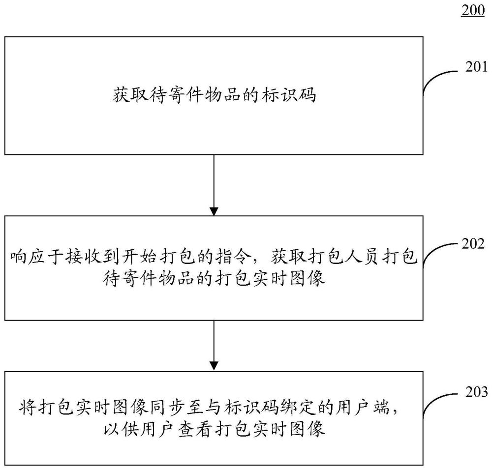 打包信息處理方法和裝置與流程