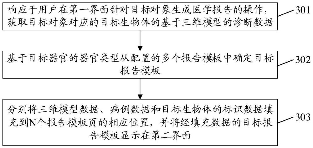 一種醫(yī)學(xué)診斷報(bào)告的生成方法及裝置與流程