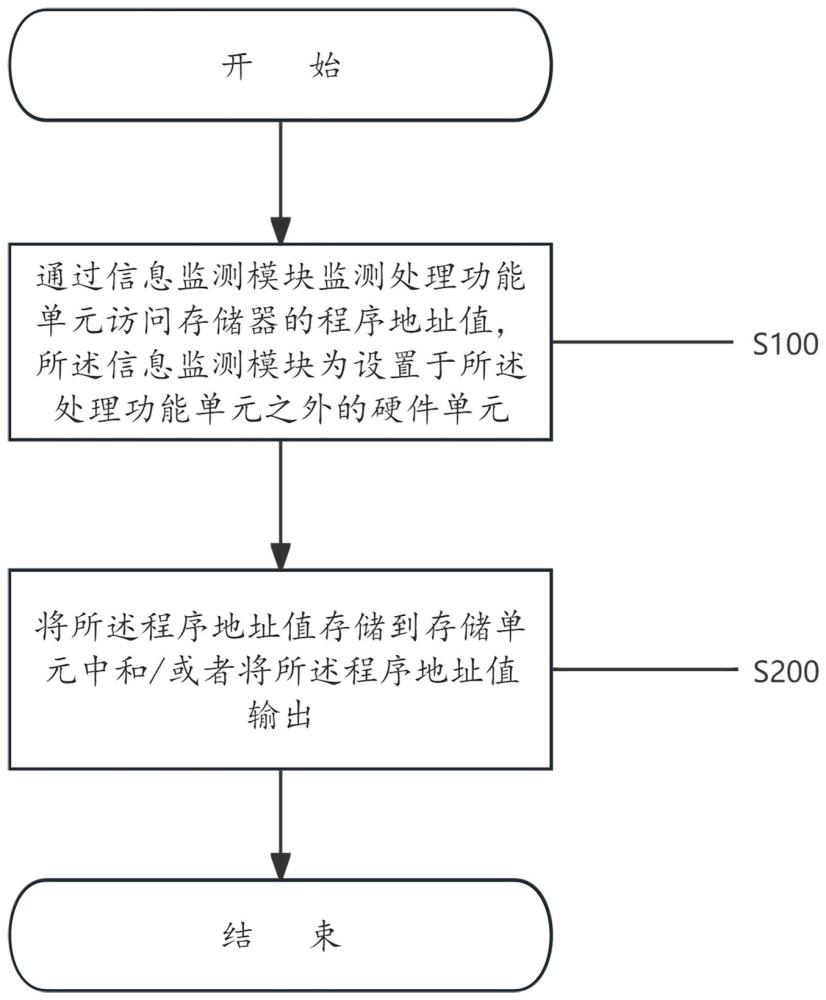 一種嵌入式測(cè)試的方法、裝置及系統(tǒng)與流程