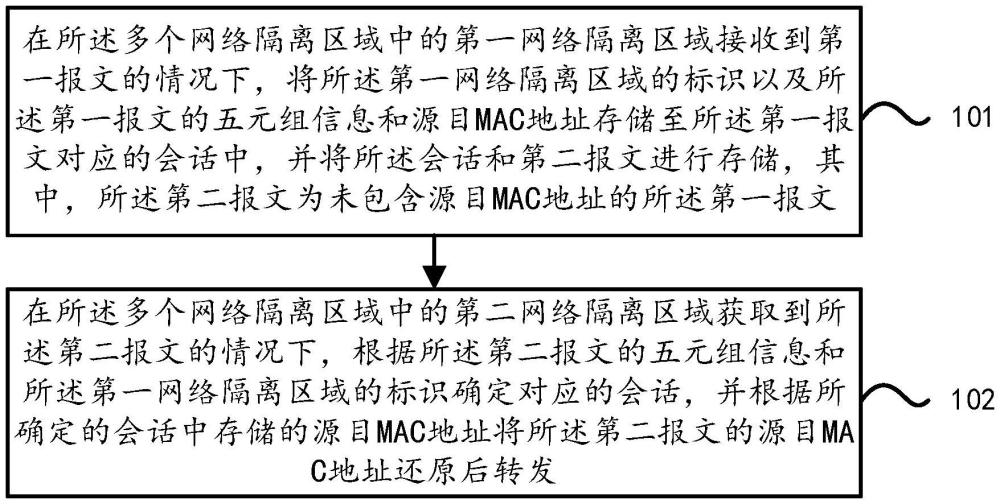 一種報文處理方法、裝置、設備及存儲介質與流程