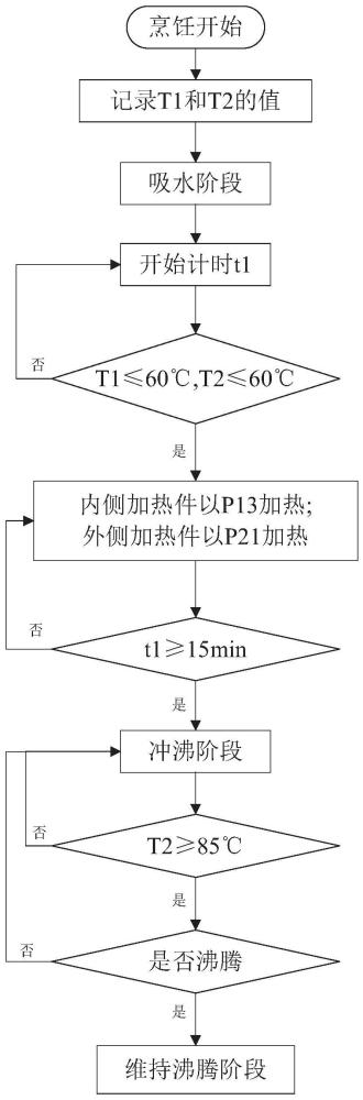 烹饪器具的烹饪控制方法和烹饪器具与流程