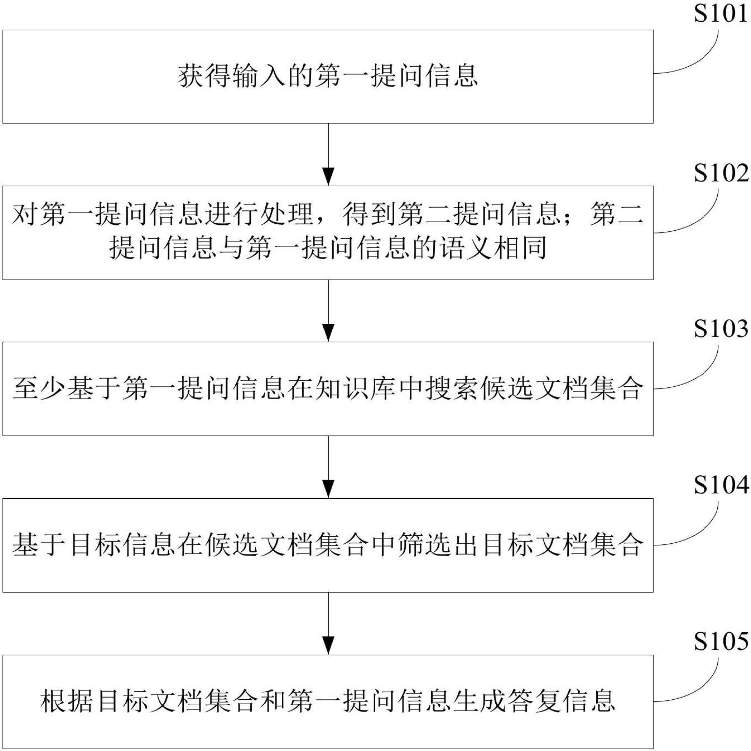 問答方法、裝置、設備、存儲介質和程序產品與流程