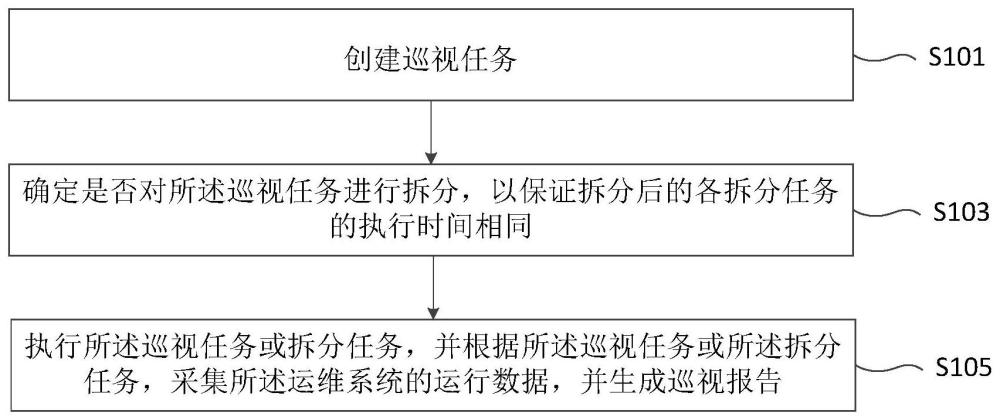 用于二次設(shè)備的運(yùn)維系統(tǒng)的遠(yuǎn)程巡視方法及裝置與流程