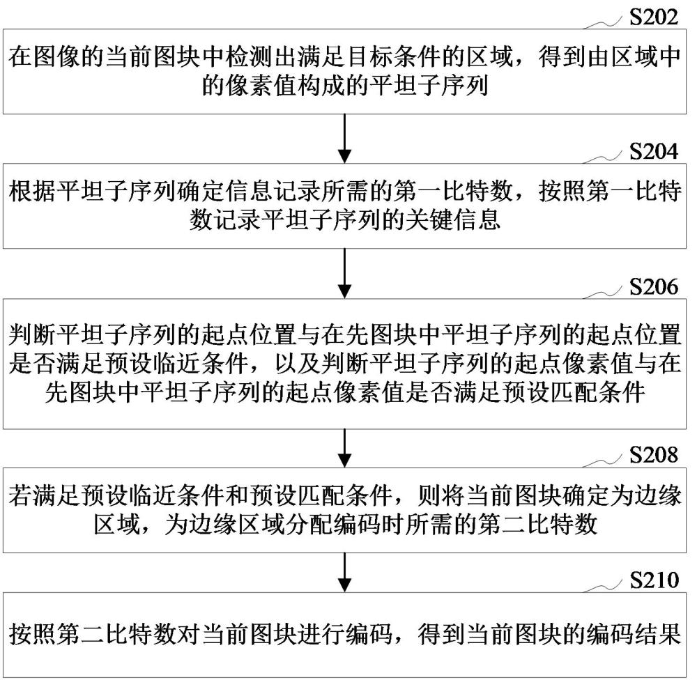 圖像壓縮方法、裝置、計算機設(shè)備、存儲介質(zhì)和程序產(chǎn)品與流程