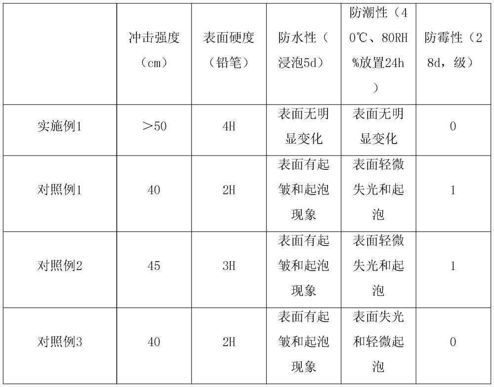 一種地下室防水防潮防霉施工工藝的制作方法