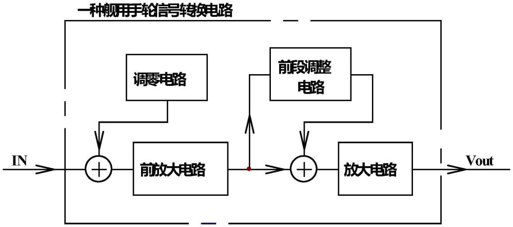 一種艦用手輪信號(hào)轉(zhuǎn)換電路的制作方法