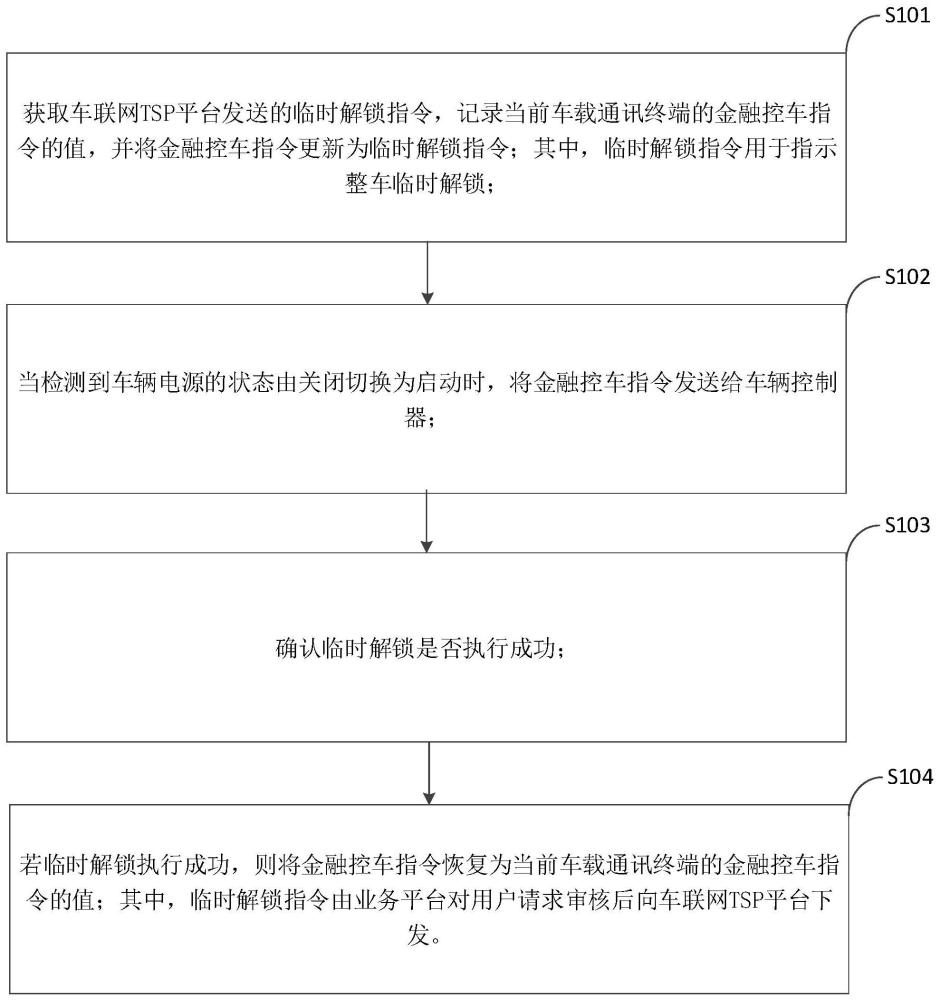 車輛臨時(shí)解鎖控制方法及計(jì)算機(jī)存儲(chǔ)介質(zhì)與流程