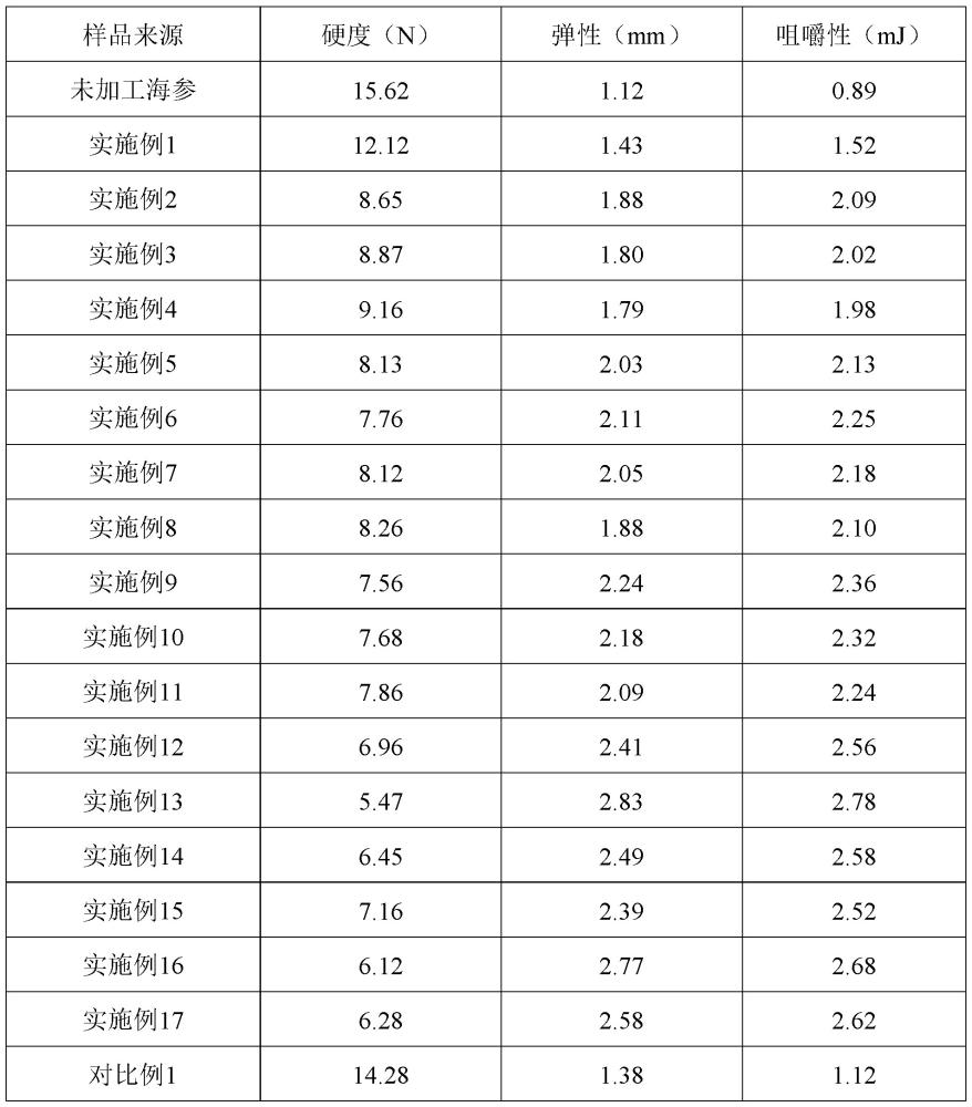 一種鮮食海參的加工方法