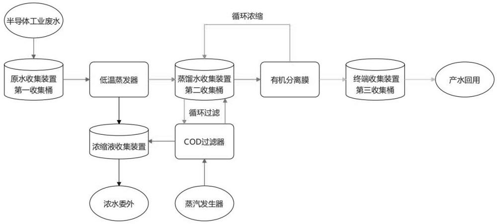 一種半導(dǎo)體工業(yè)廢水處理設(shè)備及處理方法與流程