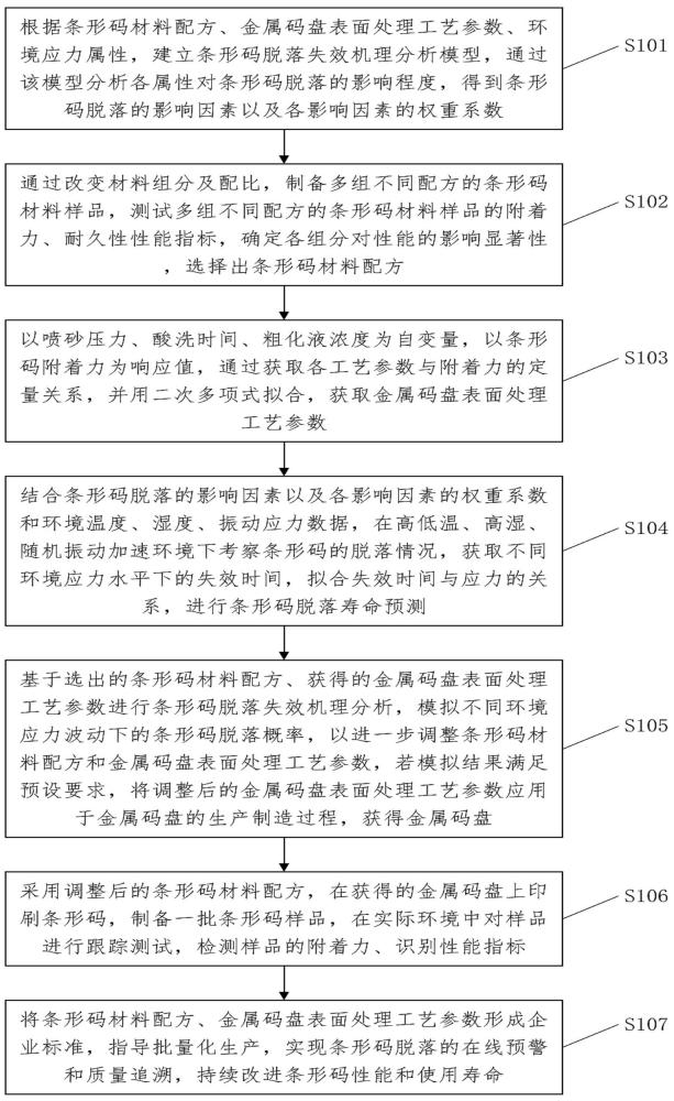 金屬碼盤(pán)表面條形碼的分析方法與流程