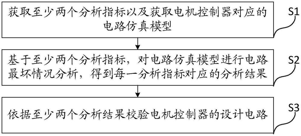 電流采樣及保護(hù)電路的最壞情況分析方法、終端及介質(zhì)與流程