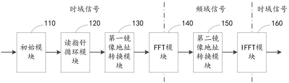 硬件加速装置、方法、系统及存储介质