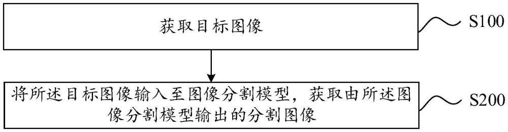 冠状动脉与周围脂肪组织自动分割方法、装置及设备