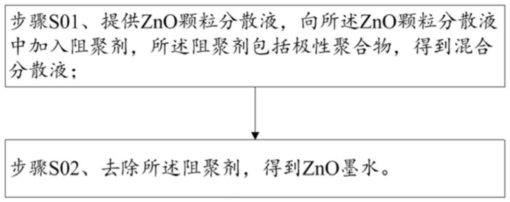 ZnO墨水及其制备方法、光电器件和显示装置与流程