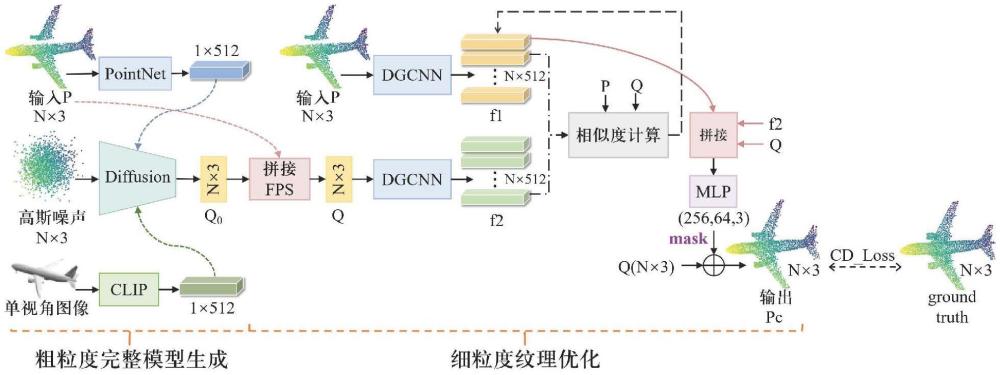 一种基于多模态联合感知的三维点云数据补全方法