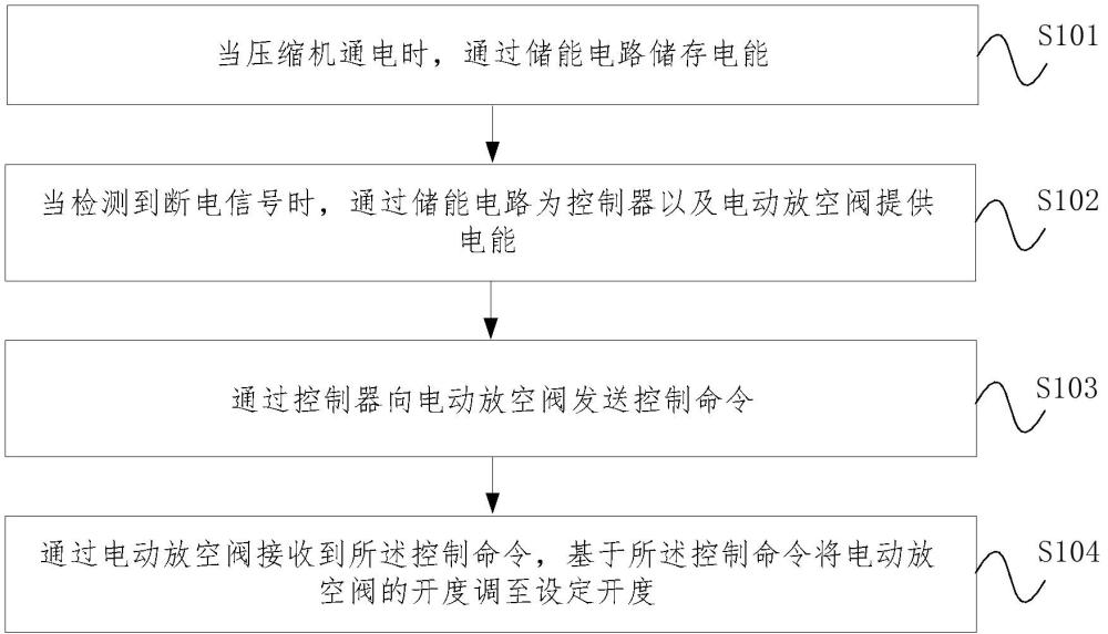 壓縮機斷電保護方法、裝置、系統(tǒng)、壓縮機、介質(zhì)及產(chǎn)品與流程