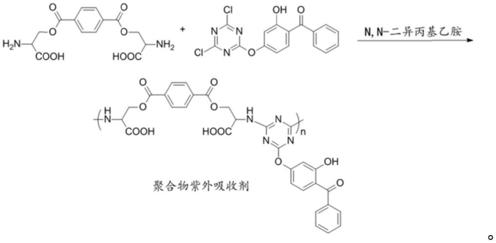 一種抗紫外線吸濕的纖維及其制備方法和面料與流程