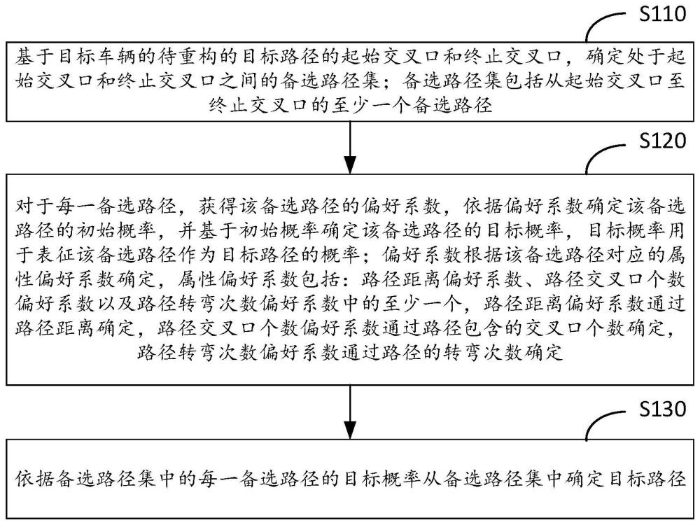 一種車輛路徑重構(gòu)方法、裝置及電子設(shè)備與流程