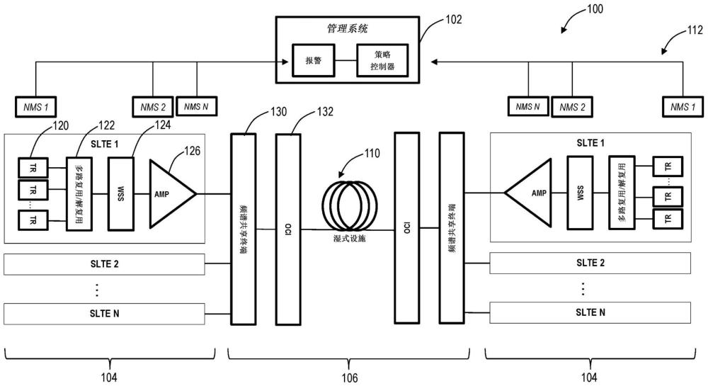 光學(xué)線路系統(tǒng)中頻譜共享的優(yōu)化的制作方法