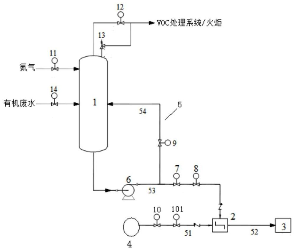 一種高溫處理有機(jī)廢水裝置的進(jìn)料系統(tǒng)及工藝的制作方法