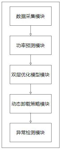 基于邊緣計算的儲能集群動態(tài)優(yōu)化控制系統(tǒng)的制作方法