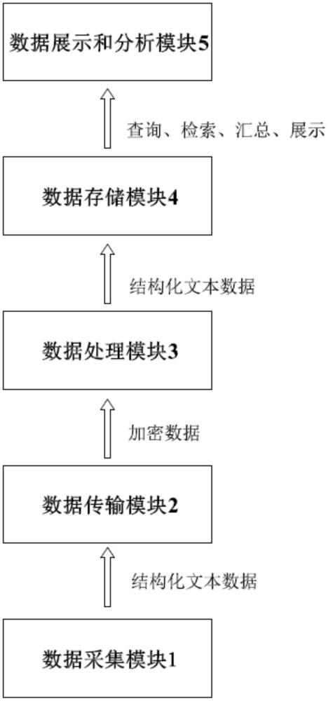 一种边缘物联加油机数据采集系统及数据采集方法与流程