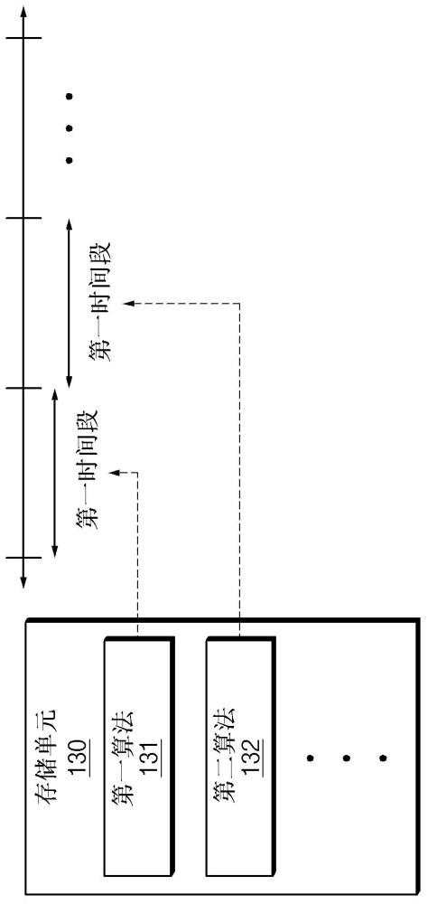 電池管理裝置及其操作方法與流程