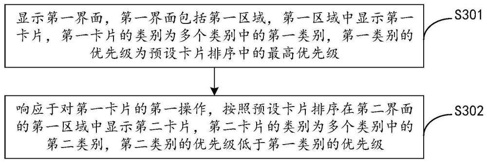 卡片显示方法及终端设备与流程