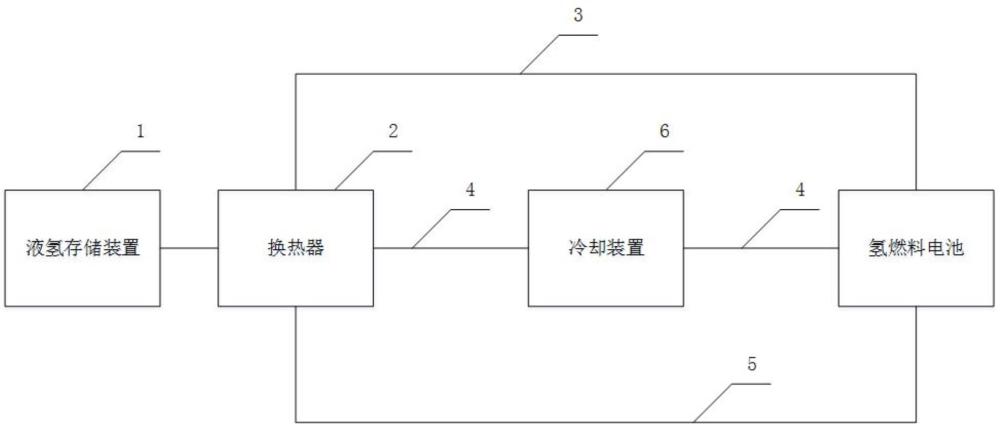 一種氫燃料電池的冷卻系統(tǒng)及相關(guān)組件的制作方法