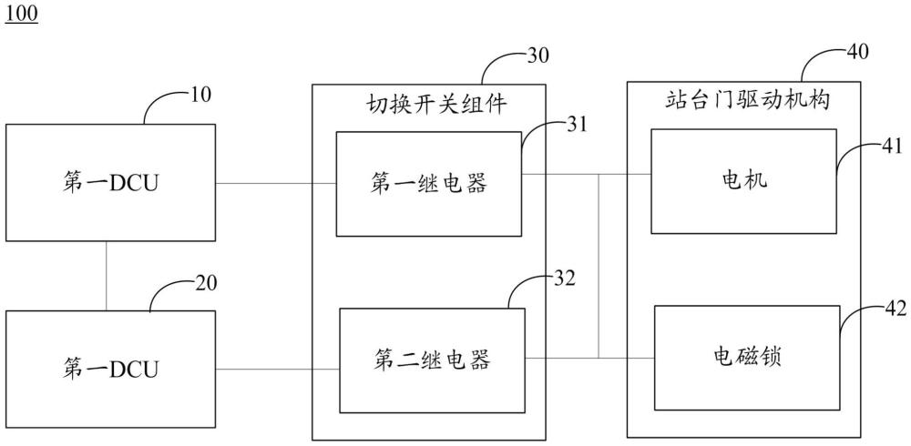 一種站臺(tái)門控制裝置的制作方法