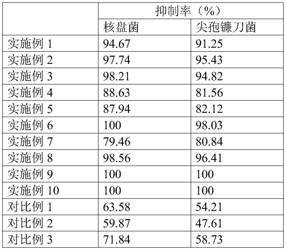 一種植物抗菌復合材料及其制備方法與流程