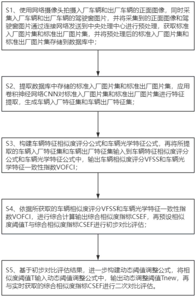 基于AI的車輛特征檢測方法與流程