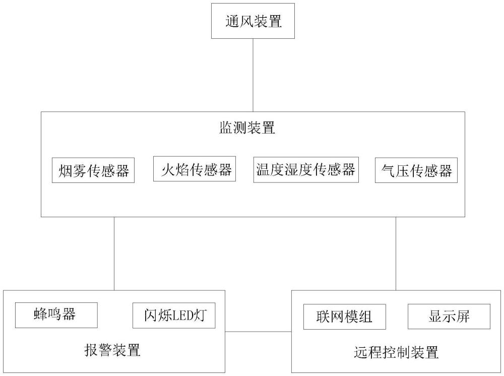 一種計(jì)算機(jī)軟硬件自動(dòng)監(jiān)測報(bào)警裝置的制作方法