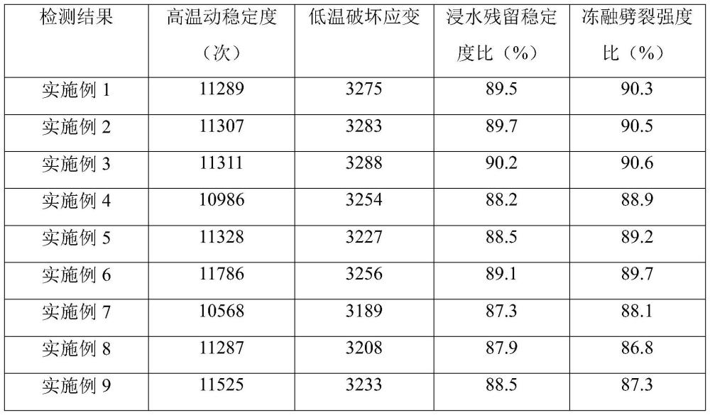 一種高膠再生復(fù)合SBS改性瀝青的制作方法