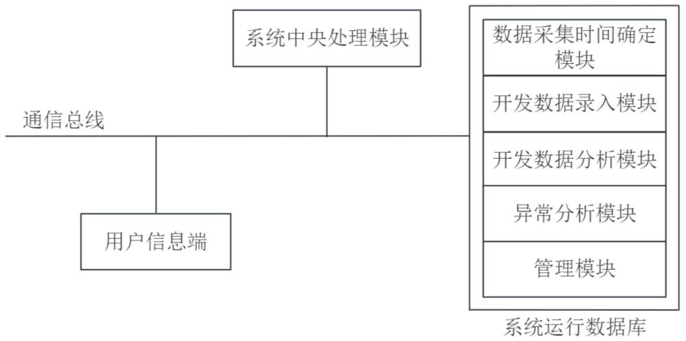 基于大數據分析的業(yè)務系統開發(fā)管理系統的制作方法