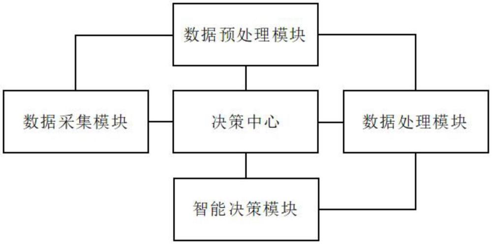 一种基于人工智能的互联网信息智能决策系统的制作方法