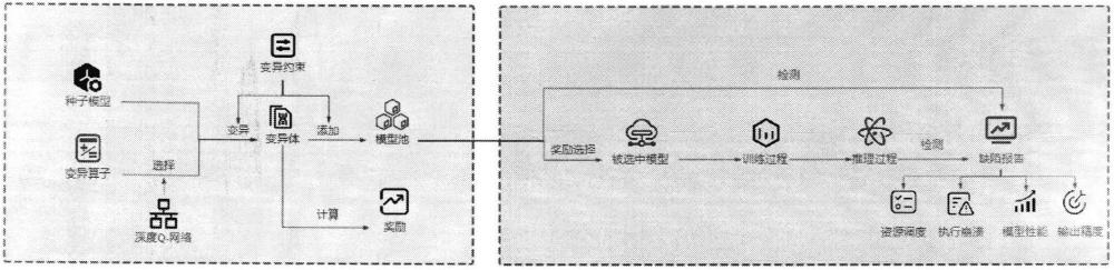 一種基于開發(fā)者經(jīng)驗的深度學(xué)習(xí)框架變異測試方法