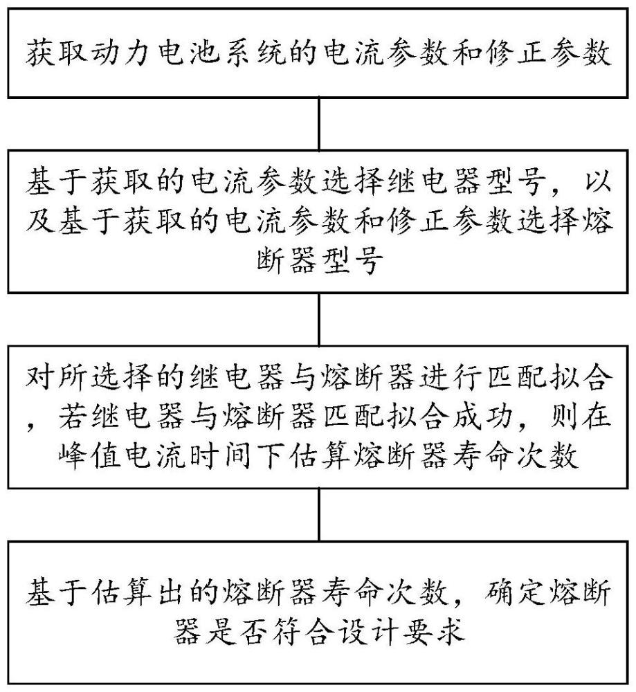 一種動力電池系統(tǒng)內(nèi)繼電器與熔斷器的設(shè)計方法及系統(tǒng)與流程