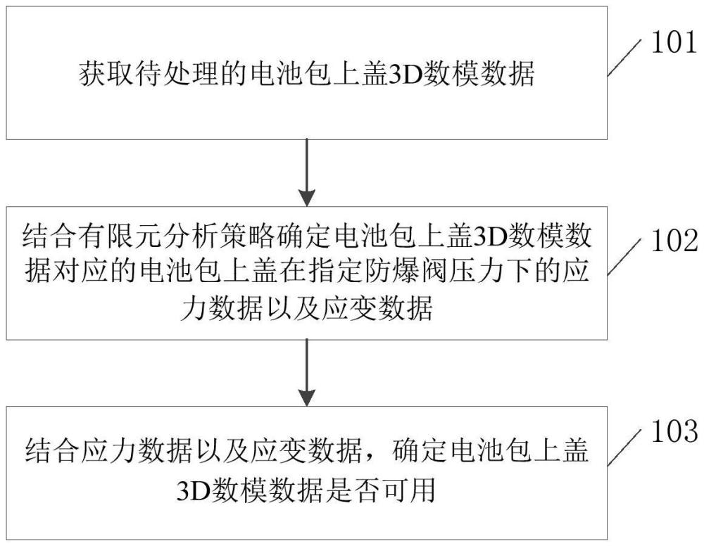 3D數(shù)模數(shù)據(jù)的可用性確定方法、裝置以及電子設(shè)備與流程