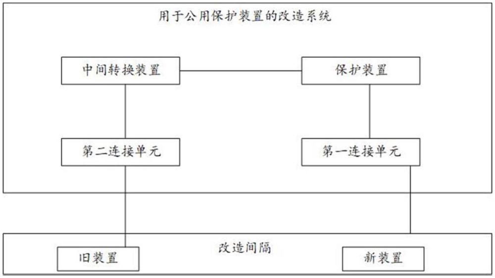 一種用于公用保護裝置的改造系統(tǒng)的制作方法