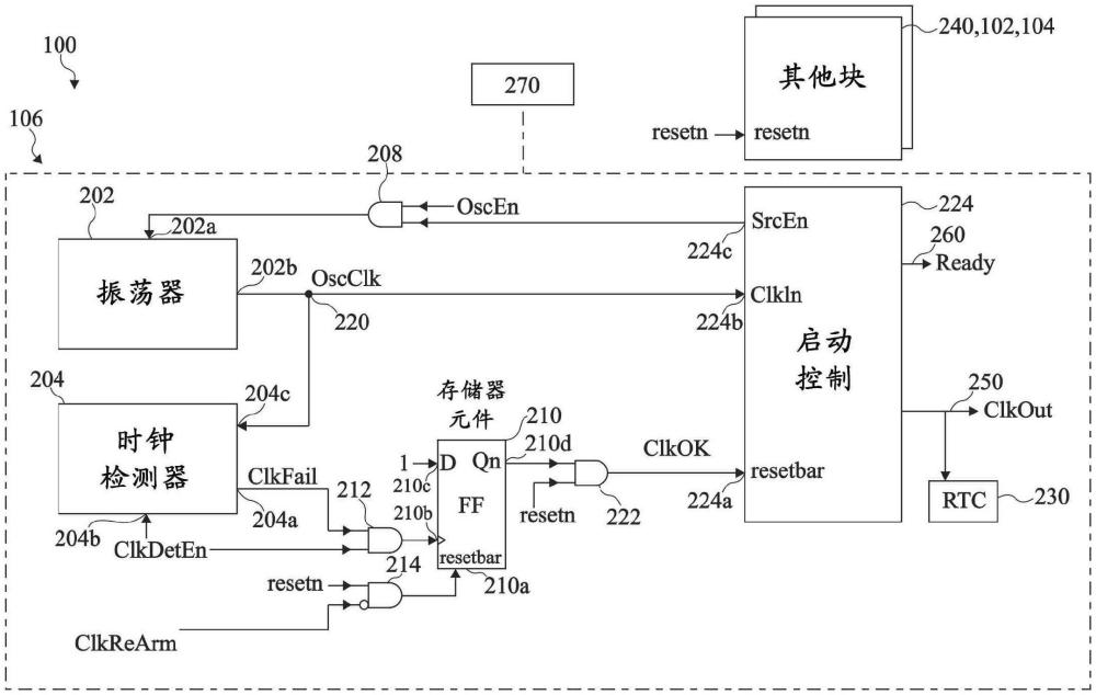 電子電路的制作方法