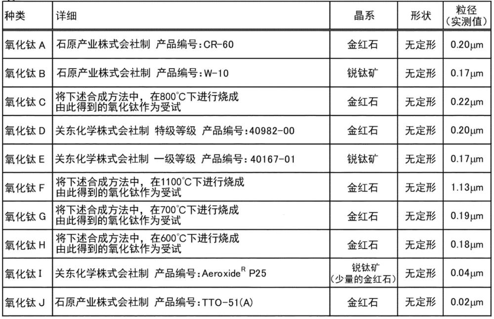 紫外線(xiàn)激光印刷用紙、印刷物和其制造方法、加工品以及墨組合物與流程