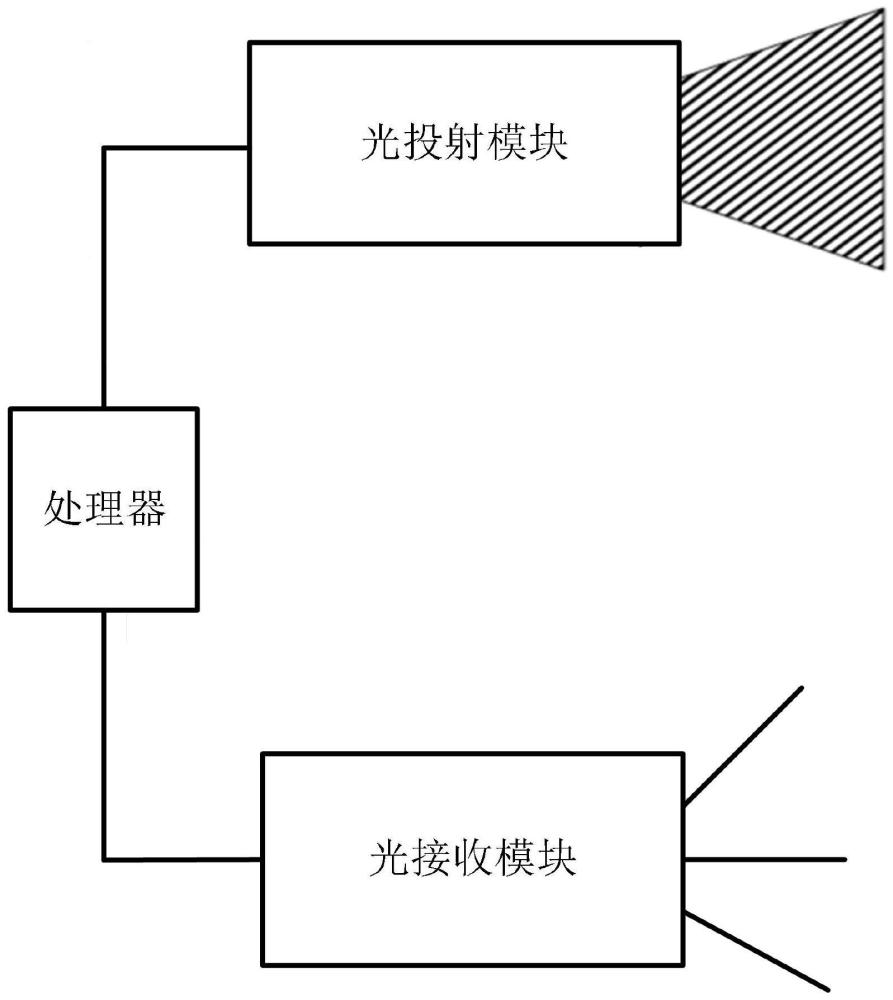 一種具有內(nèi)容校正功能的深度相機(jī)的制作方法