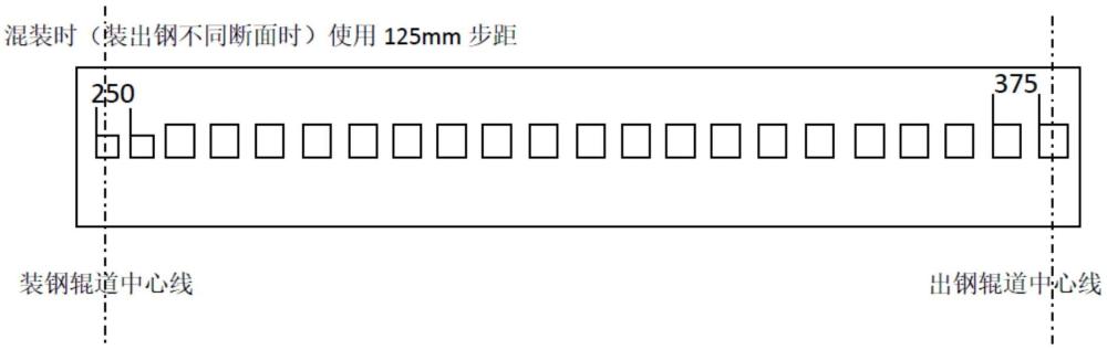 一種步進(jìn)式加熱爐不同斷面方坯混裝變步距方法與流程