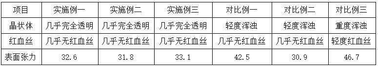 一種潤(rùn)眼噴劑的制備工藝及噴劑的制作方法