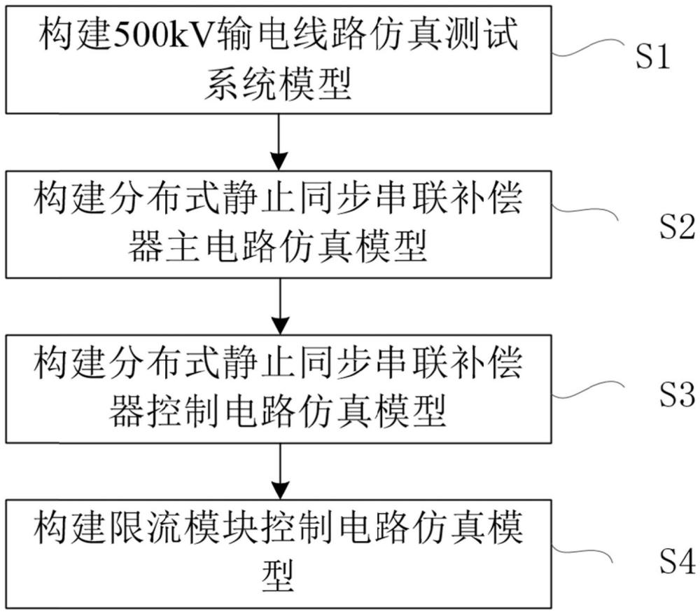 限流分布式靜止同步串聯(lián)補償器仿真模型構(gòu)建方法與流程