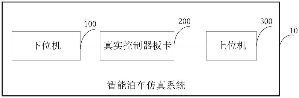 智能泊車仿真系統(tǒng)、方法及上位機(jī)與流程