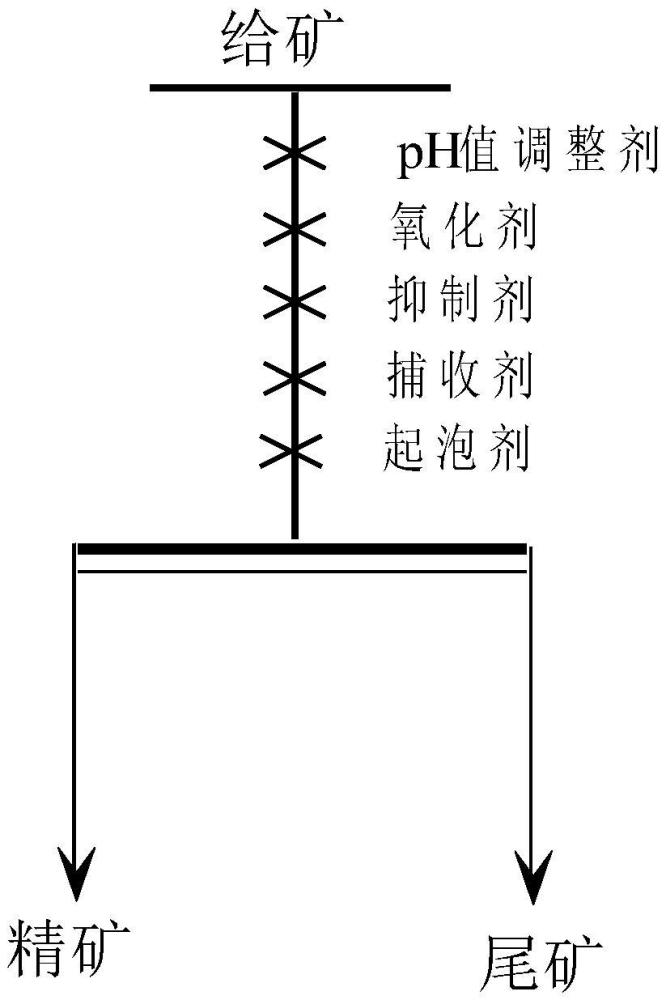 一種輝銻礦和毒砂浮選分離方法